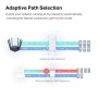 Wi-Fi Range Extender Mercusys AC1900  ME50G Dual-Band, Standarde Wireless: IEEE 802.11a/n/ac 5 GHz, IEEE 802.11b/g/n 2.4 GHz, Vi