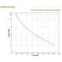 UPS APC Smart-UPS RV Double Conversion Online /1.6 KWatts / 2.0 kVA / 2.0 kVA