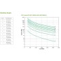 UPS APC Smart-UPS SRT online dubla-conversie 3000VA / 2700W 8conectori C13 2 conectori C19 extended runtime,3 ani garantie echip