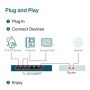 "6-Port Gigabit Desktop Switch with 3-Port PoE+ and 1-Port PoE++ PORT: 1× Gigabit PoE++ Port, 3× Gigabit PoE+ Ports, 2x Gigabit 