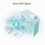 Wireless Range Extender AC1200 TP-Link, RE330,Standarde wireless: IEEE 802.11a/n/ac 5GHz, IEEE 802.11b/g/n 2.4GHz, viteza wirele