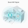 Wireless Range Extender AC1200 TP-Link, RE330,Standarde wireless: IEEE 802.11a/n/ac 5GHz, IEEE 802.11b/g/n 2.4GHz, viteza wirele