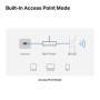 Mercusys AC1900 Wi-Fi Range Extender ME50G Dual-Band, Standarde Wireless: IEEE 802.11a/n/ac 5 GHz, IEEE 802.11b/g/n 2.4 GHz, Vit