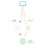 D-Link Router Wireless DWR-978 5G, AC2600, Dual-Band, MU-MIMO, Porturi: 4 x Gigabit RJ-45, 1 x WAN, suporta pana la 128 dispozit