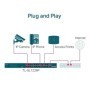 Switch TP-Link TL-SL1226P, 24 port, 10/100/1000 Mbps