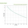 UPS APC Smart-UPS RV Double Conversion Online /800Watts / 1.0 kVA