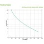 UPS APC Smart-UPS RV Double Conversion Online /1.6 KWatts / 2.0 kVA / 2.0 kVA