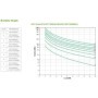 UPS APC Smart-UPS SRT online dubla-conversie 10kVA / 10kW 6 conectori C13 4 conectori C19 extended runtime rackabil 6U