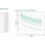 UPS APC Smart-UPS SRT online dubla-conversie 3000VA / 2700W 8 conectori C13 2 conectori C19 extended runtime,rackabil