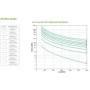 UPS APC Smart-UPS SRT online cu dubla-conversie 6000VA/6000W 6 conectori C13 4 conectori C19, extended runtime, EPO, baterie APC