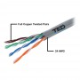 Accesorii montaj Cablu UTP categoria 5 / 2 x 4 fire Cupru TED