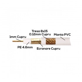 Cablu coaxial 75 ohm RG6 cupru + tresa cupru