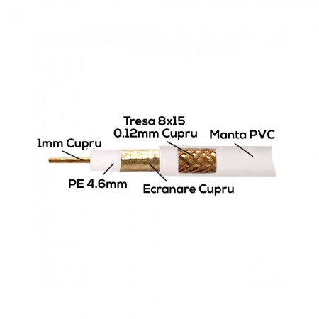 Cablu coaxial 75 ohm RG6 cupru + tresa cupru