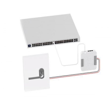 Ubiquiti UniFi Access HUB UA-HUB, dimensiuni: 190 x 126 x 30.5 mm , Greutate: 457g,suport wall mount metalic, carcasa plastic, C